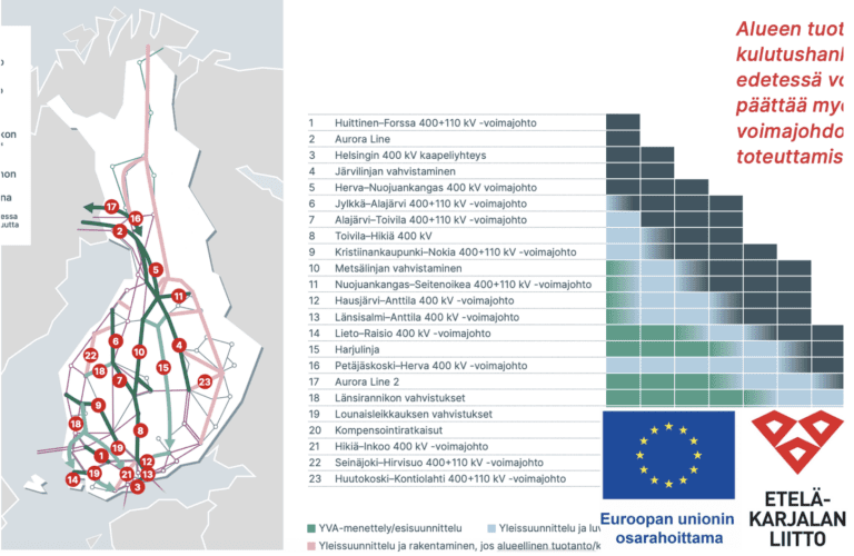 Vahvistuuko kantaverkko, tuleeko itäiseen Suomeen investointeja?