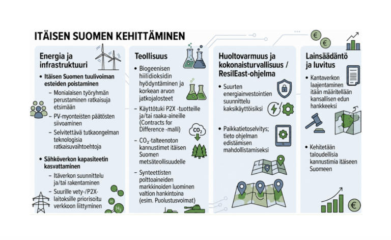 Suomen Vetylaakson tavoitteet hallitusohjelmaan